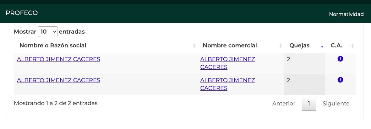 Alberto Jimenez Caceres aparece con 4 quejas en el portal de la PROFECO.